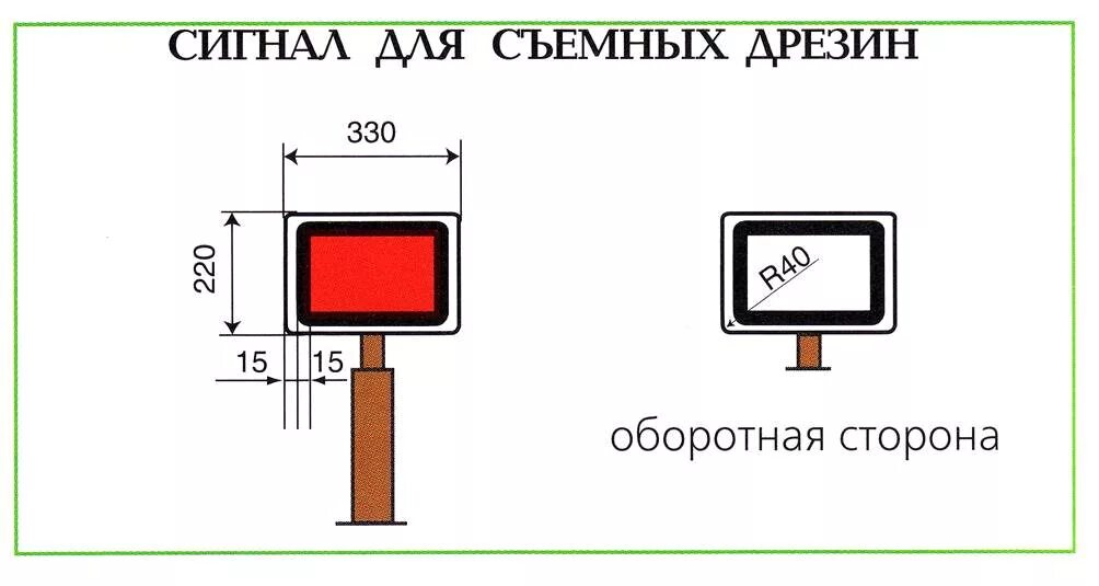 Обозначение дрезин съемного типа. Обозначение дрезин съемного типа