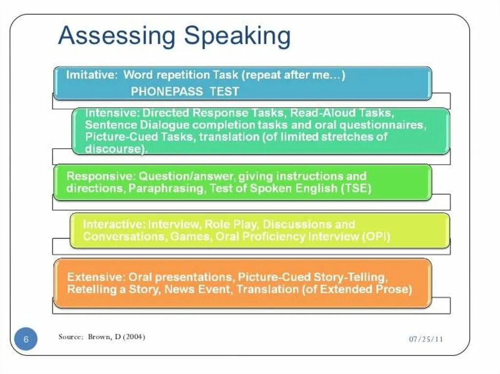 Speaking include. Assessing speaking. Speaking skills Assessment. How to assess speaking. Speaking Assessment Criteria.