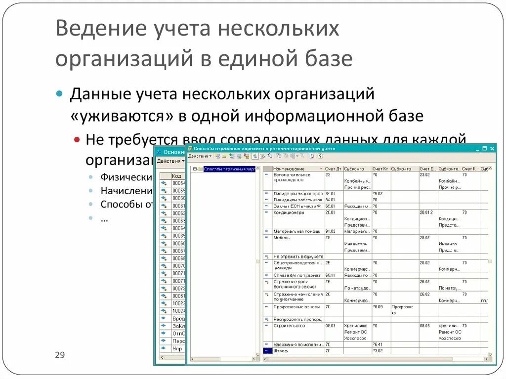 Ведение информационных баз. Ведение учета. Ведение бухгалтерии нескольких организаций в одной базе. Ведение бухгалтерии нескольких юрлиц в одной программе.