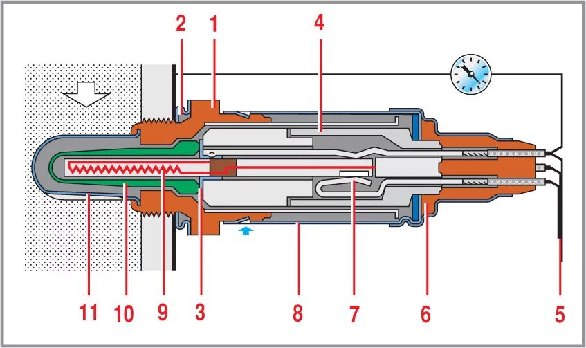 Зонд принцип. Конструкция датчика кислорода ВАЗ. Датчик лямбда зонд в разрезе. Датчик кислорода лямбда принцип работы. Датчик кислорода устройство и принцип работы.