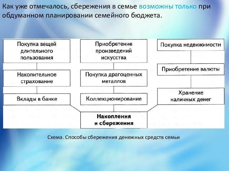 Какой способ сбережений они считают лучшим. Способы сбережения средств. способы сбережения денежных средств. способы накопления сбережений. сбережения способы сбережения.