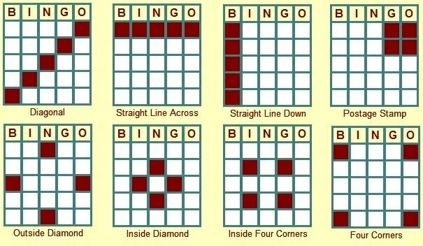 Как играть в игру бинго. Игра bingo game правила игры. бинго правила. принцип игры бинго. игра бинго схема.
