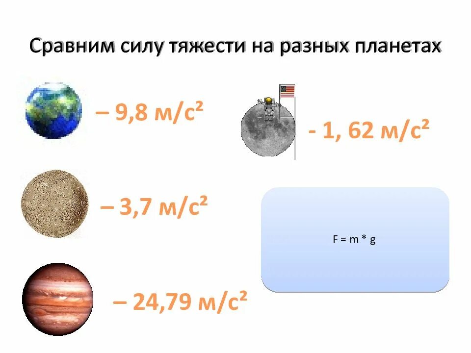 Сообщение на тему сила тяжести на планетах. Сообщение на тему сила тяжести на планетах