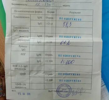 Норма антител у беременных
