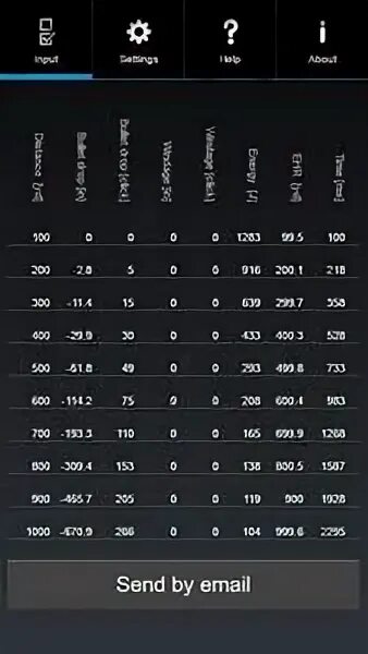 Ballistic calculator