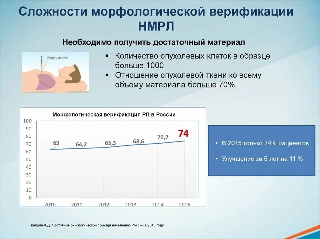 Морфологическая верификация это. Морфологическая верификация диагноза. Морфологическая верификация опухоли. Морфологическая верификация молочной железы что это. Верификация онкология.