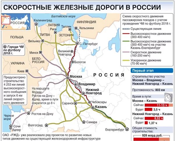 Скоростные поезда направления. Высокоскоростная магистраль Москва Адлер схема. Схема строительства скоростной магистрали Москва. ЖД магистраль Москва Санкт-Петербург. Карта железной дороги Санкт Петербург Адлер.