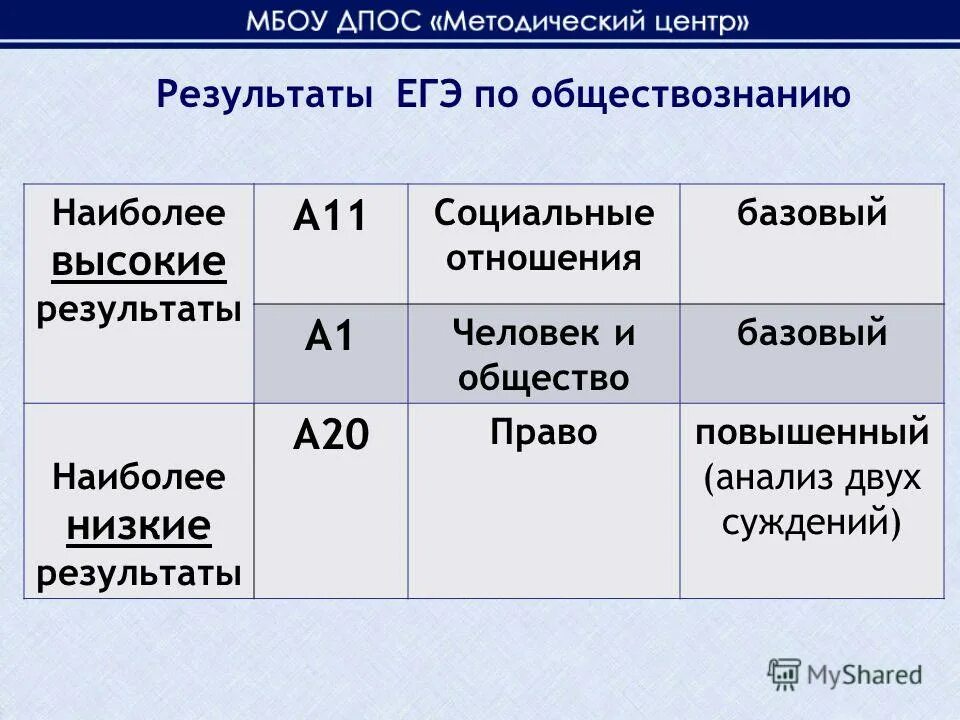 Математика база общество русский