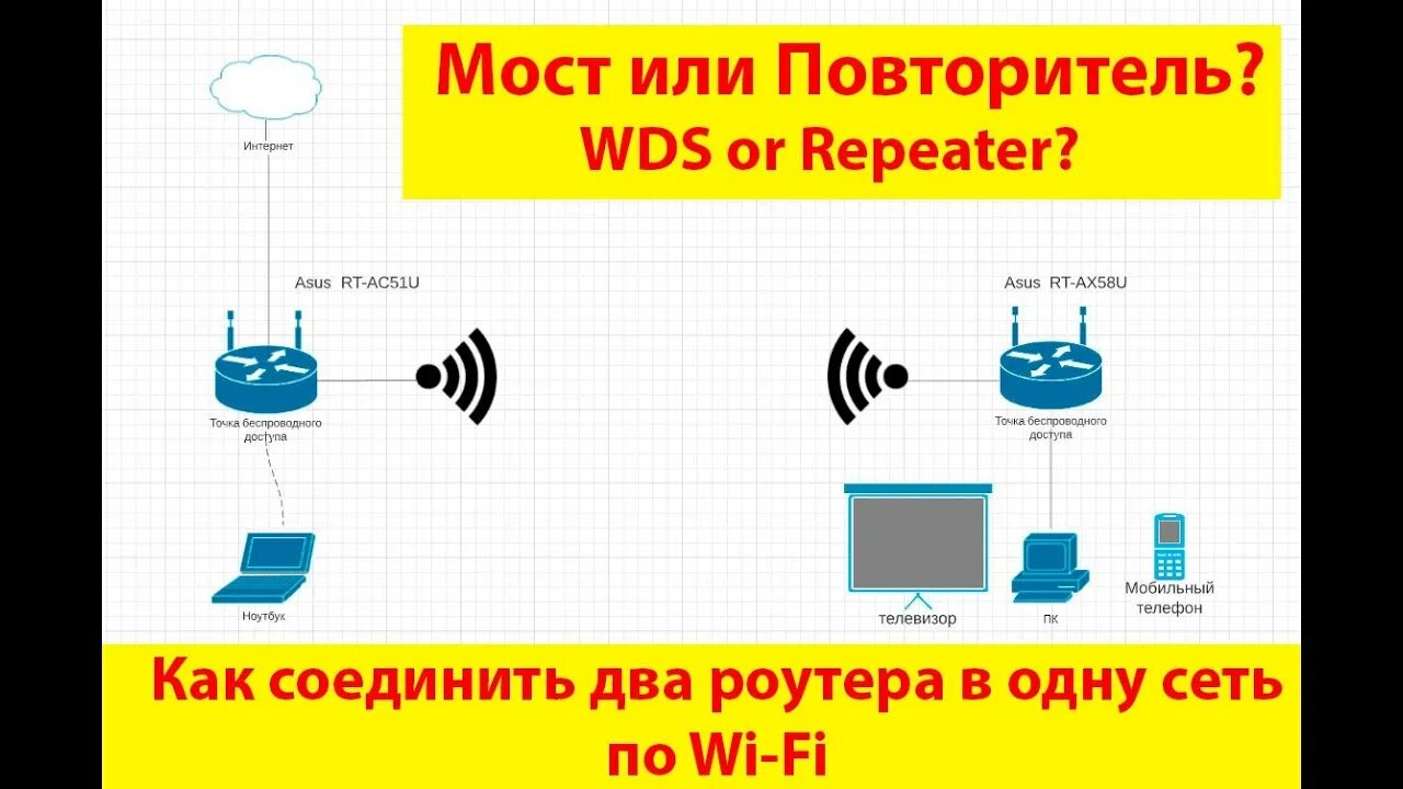Как объединить по Wi-Fi два роутера или точки доступа в одну сеть? WDS или Repea