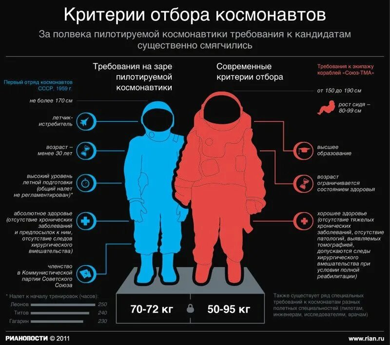 Сколько детей не берут