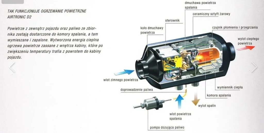 Heater ошибки автономки. Аэртроник d2 24v воздушный автономный отопитель. отопитель воздушныйair heater planar-2d-12. airtronic s2 d2l 24в. eberspacher airtronic d2 24v схема подключения.