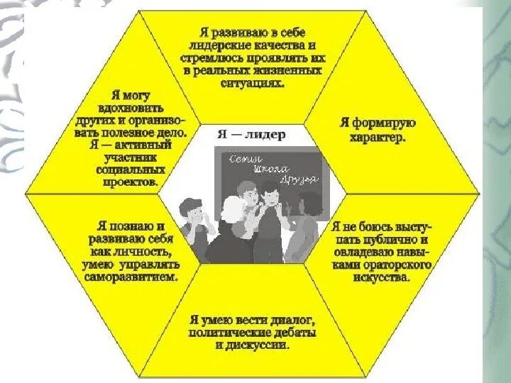 Игры на лидерские качества. Лидерские качества. Развить лидерские качества. Советы для развития лидерских качеств. Формирование лидерских качеств.