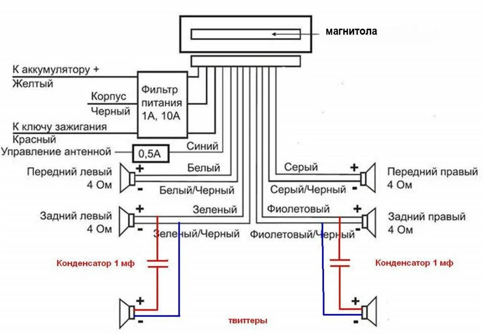 Подключение интернета к магнитоле. Как подсоединить магнитолу Пионер схема. Схема подключения автомобильной магнитолы к динамикам. Схема подключения колонок к магнитоле Пионер. Схема подключения магнитолы Пионер.