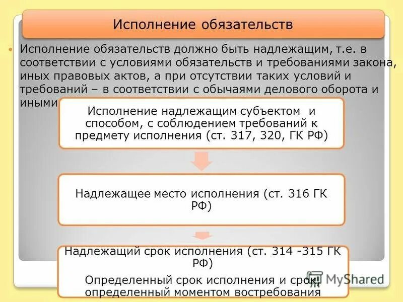 Предоставить обеспечение исполнения обязательств. Условия надлежащего исполнения обязательств таблица. исполнение обязательств гк рф. надлежащее исполнение обязательств. условия исполнения обязательств в гражданском праве.