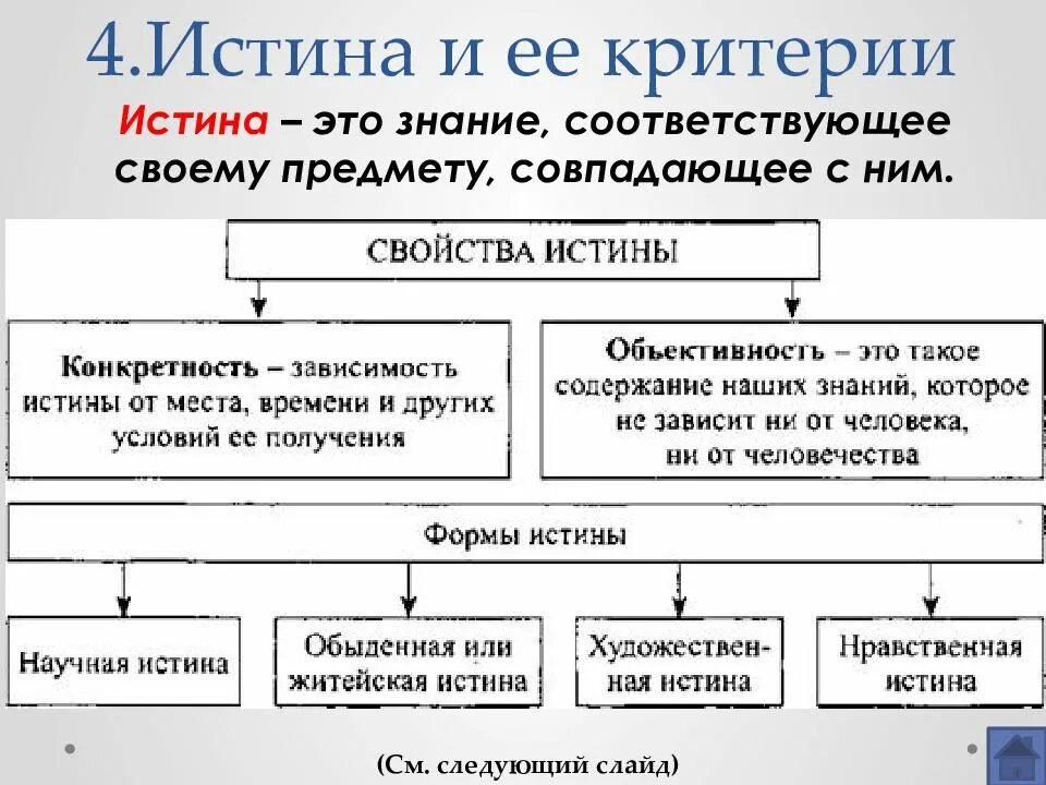 Знание соответствующее предмету. Понятие истина в обществознании. критерии истины обществознание. истина и ее критерии обществознание. понятие истины и ее критерии.