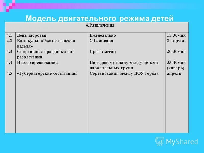особенности двигательного режима. модель двигательного режима дошкольника. модели двигательного режима. модель двигательного режима дошкольника. модели двигательного режима.