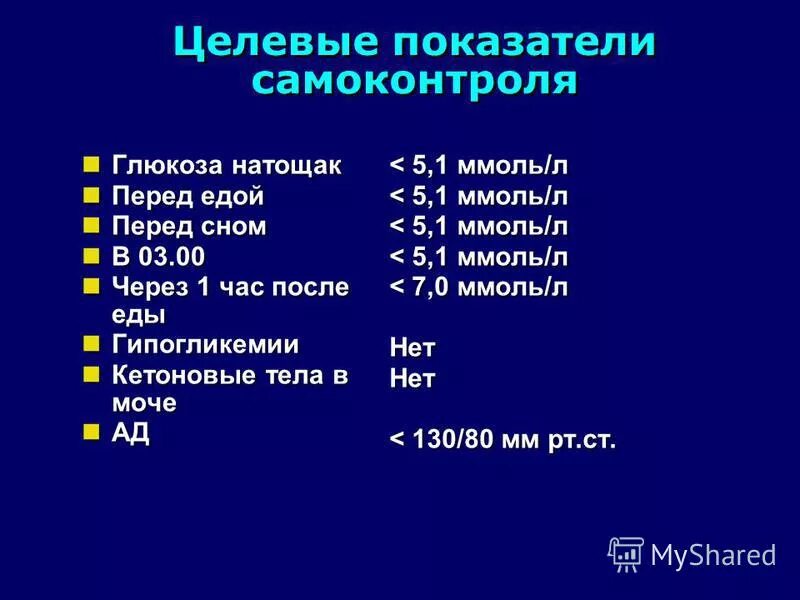 Глюкоза через 1 час после еды