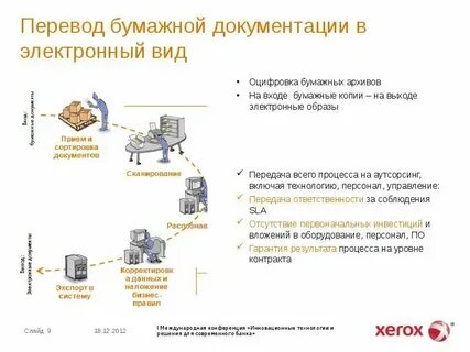 Перечислить электронные устройства