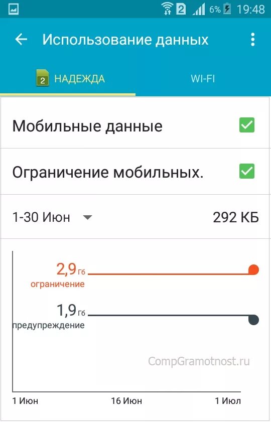 Как использовать мобильный интернет. Как снять ограничение на мобильный интернет. Мобильные данные. Лимит трафика андроид. Как снять запрет мобильной сети.