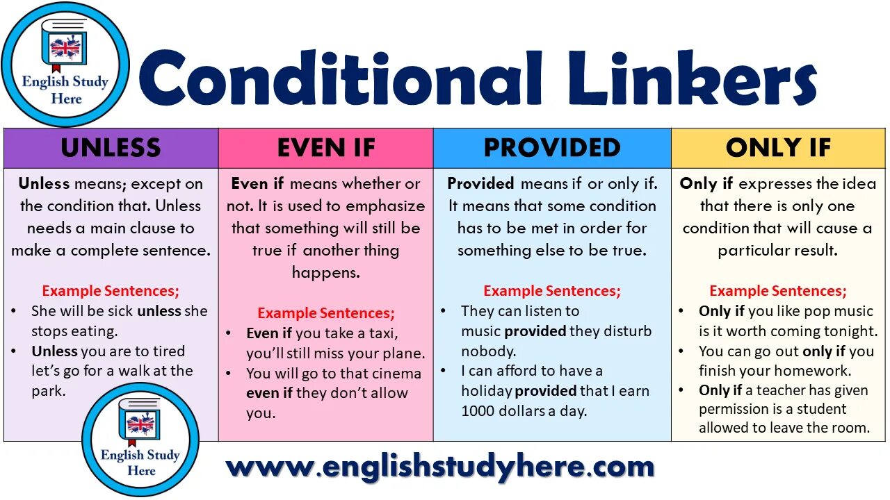 Condition meaning. Conditionals грамматика. Conditionals в английском языке. Conditional sentences в английском. Conditional sentences правило.