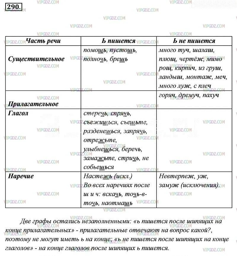 Дремуч часть речи. Стеречь часть речи. Русский язык 7 класс упражнение 290. Части речи в русском языке 7 класс ладыженская.