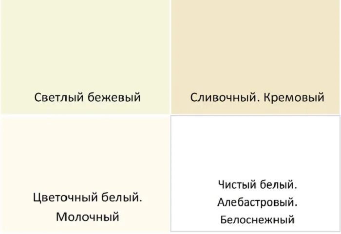 Оттенки белого. Оттенки белого с названиями. Оттенки белого цвета названия. Молочно-белый цвет. Сравнение белого цвета