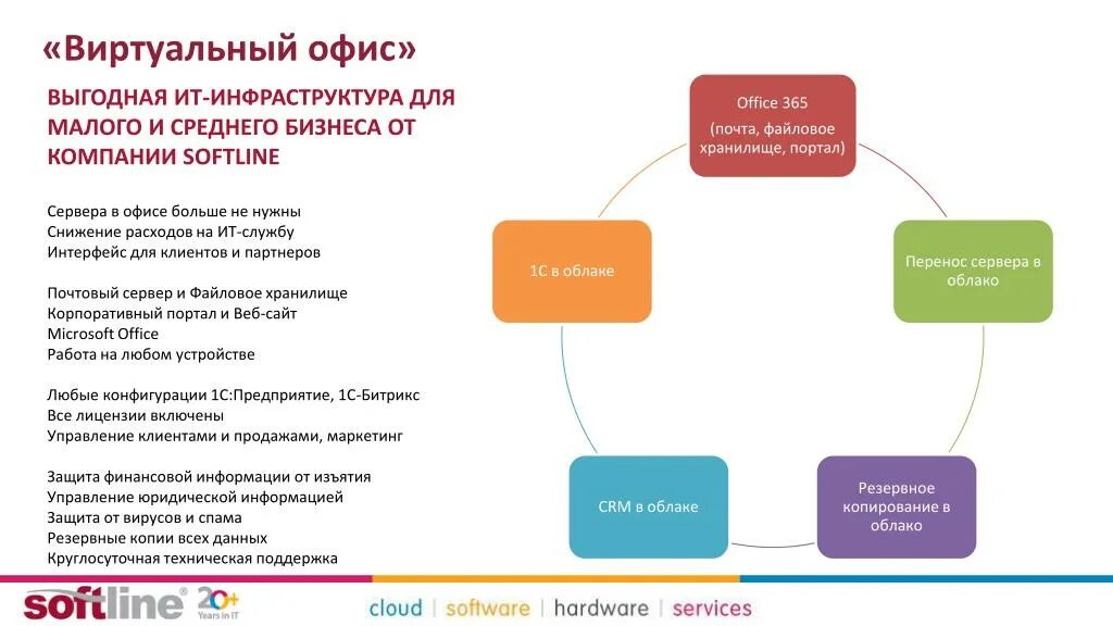 Создание виртуального офиса проекта Office Furniture Installation 541