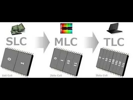 3d tlc qlc