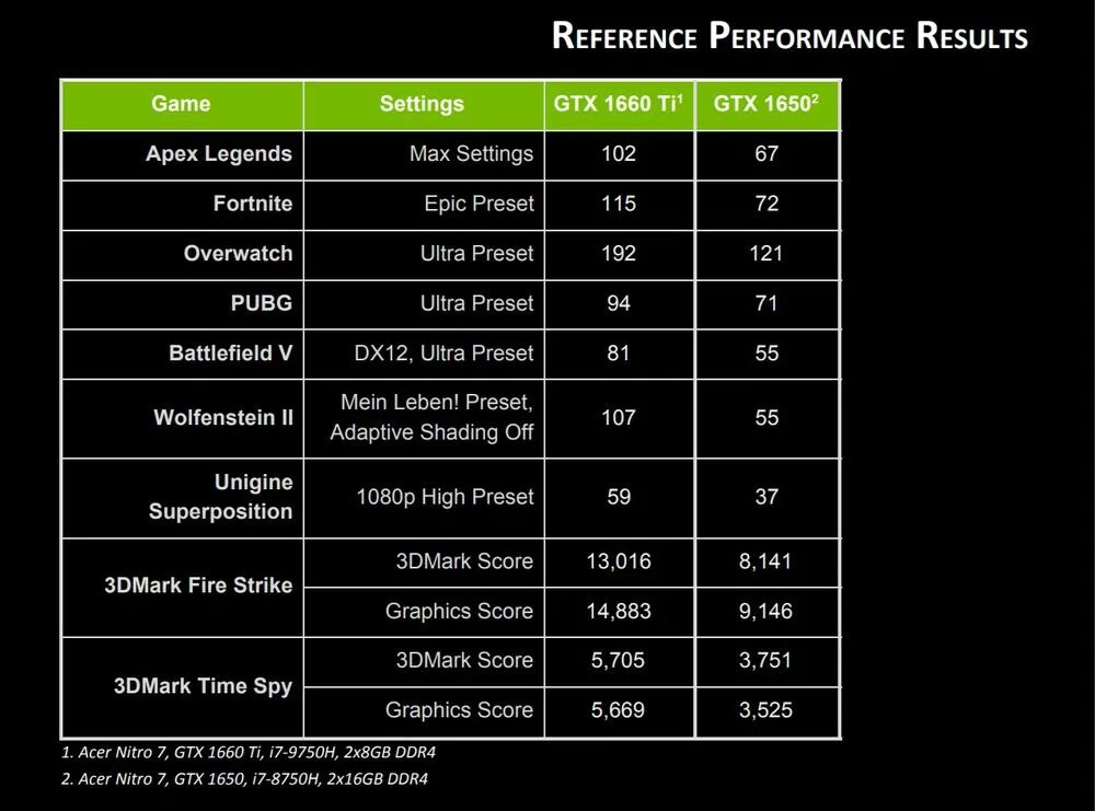 NVIDIA GTX 1650 ti. NVIDIA GTX 1660 ti для ноутбука. GEFORCE GTX 1650 ti для ноутбука. NVIDIA GEFORCE GTX 1650 для ноутбуков. 1660 ti 1650