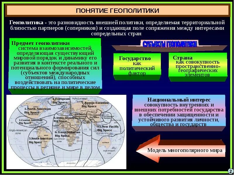 Формирование 2 мировых систем. Понятие геополитики. геополитическая система мира. современные геополитические процессы. геополитическая безопасность.