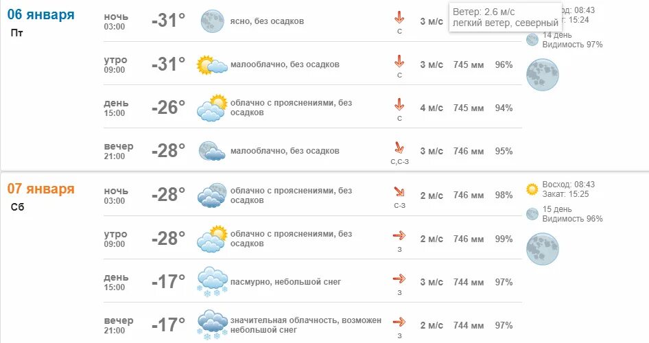 Погода шарья области на неделю