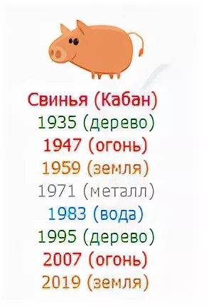 Год свиньи человек. В каком году был год свиньи. Год свиньи года. Год свиньи когда. Год свиньи какой год.