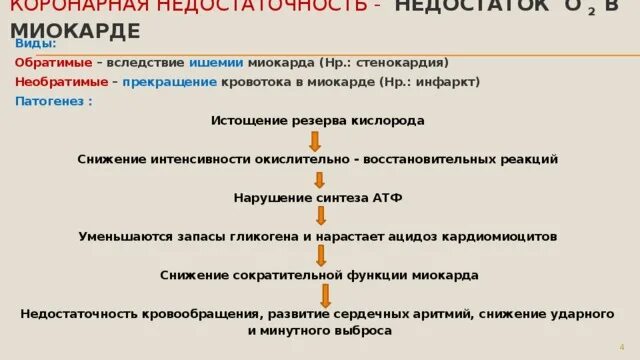 Острая коронарная недостаточность смерть причины. Коронарная недостаточность механизм развития. Синдром острой коронарной недостаточности патогенез. Патогенетические механизмы коронарной недостаточности. Патогенез коронарной недостаточности патофизиология.