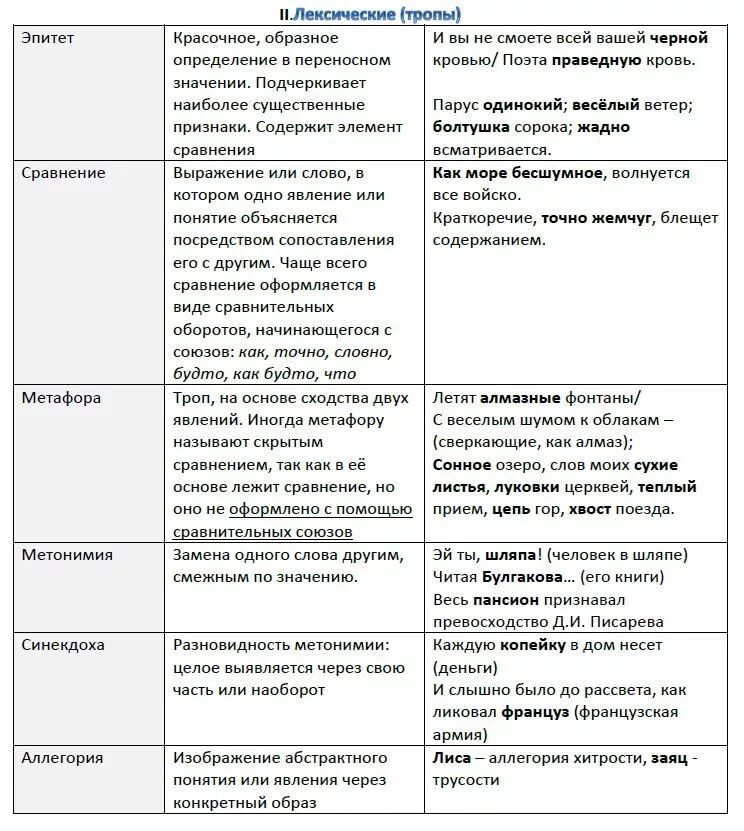 Языковые средства речевой выразительности. Задание B8 Учебные заметки, Устный сч
