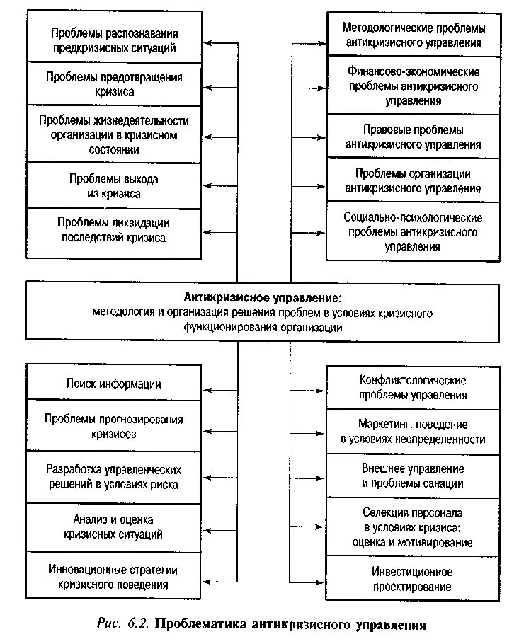 Анализ кризиса. Анализ кризисов. Кризис догоняющего развития. Анализ кризиса. Теория экономических кризисов маркс.