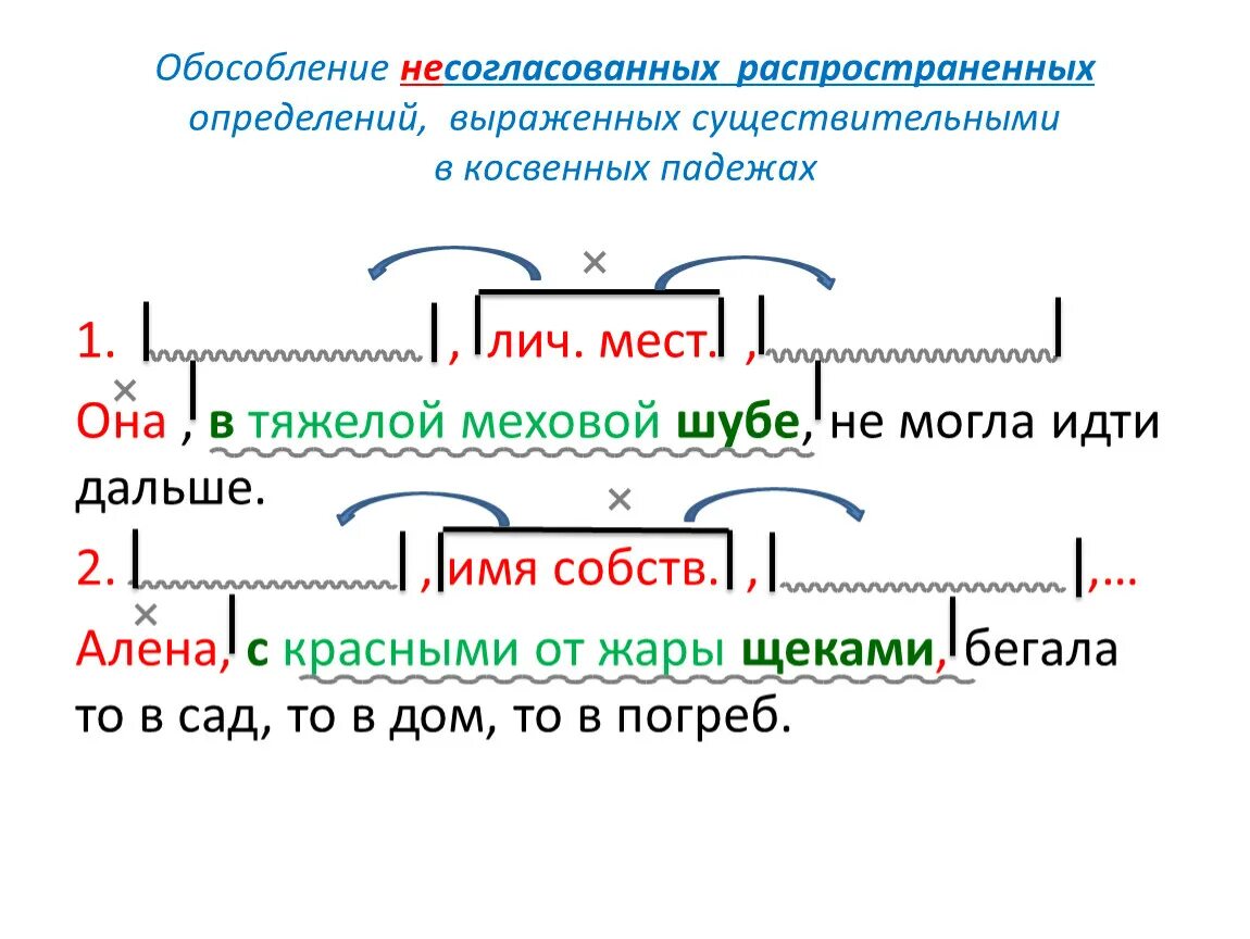 Обособленное несогласованное определение примеры Презентация "Обособленные члены предложения" скачать презентации по Русскому я