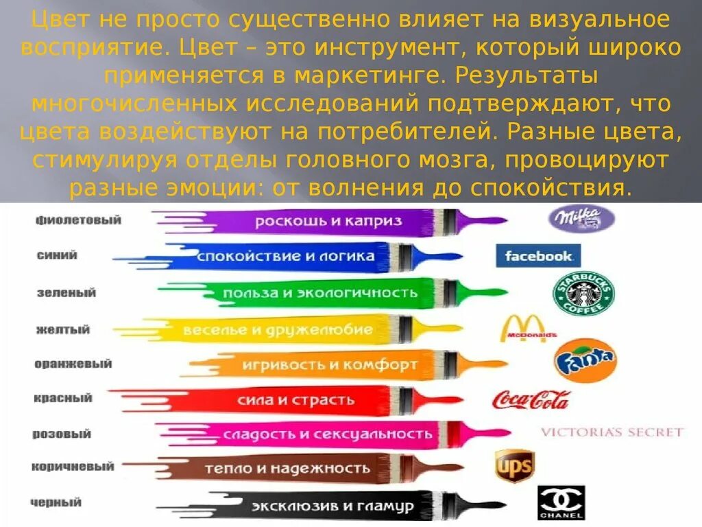Значение цветов элементов
