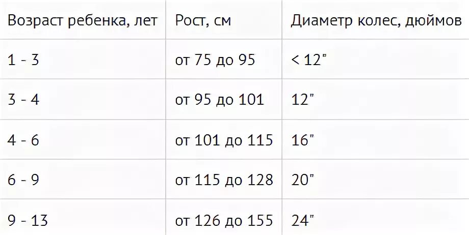 16 какой возраст