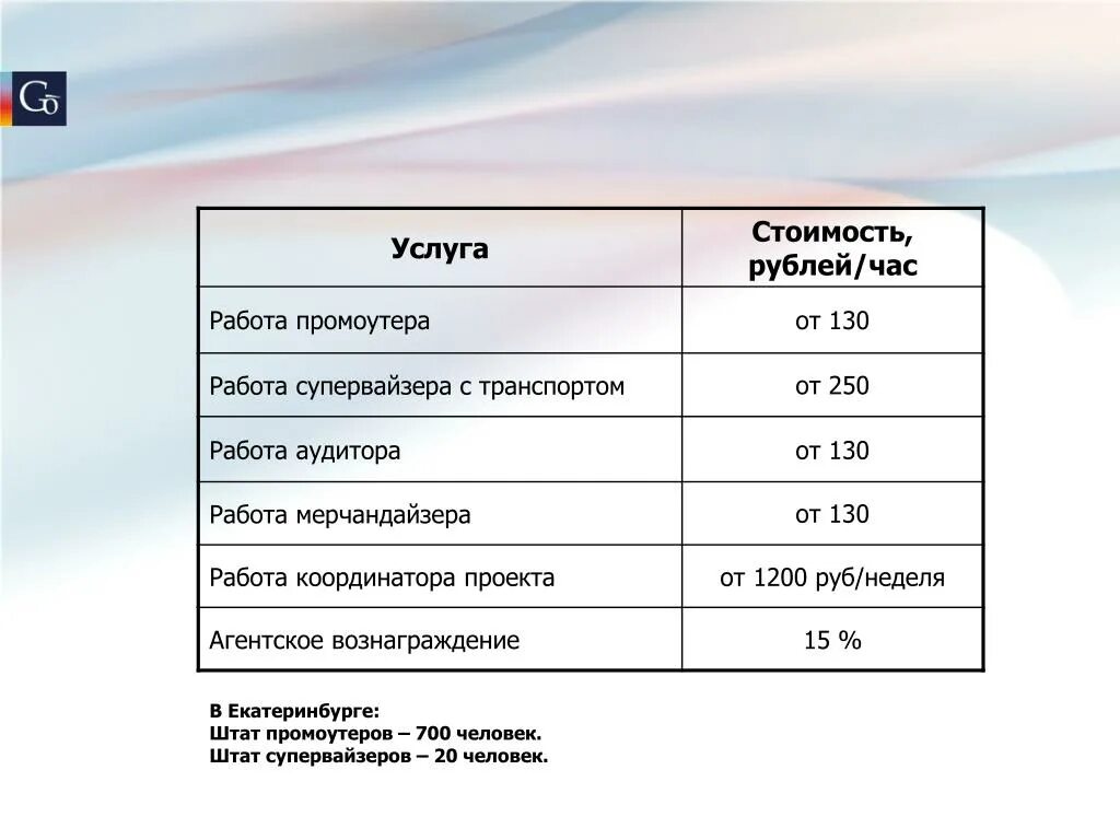 Час работы промоутера