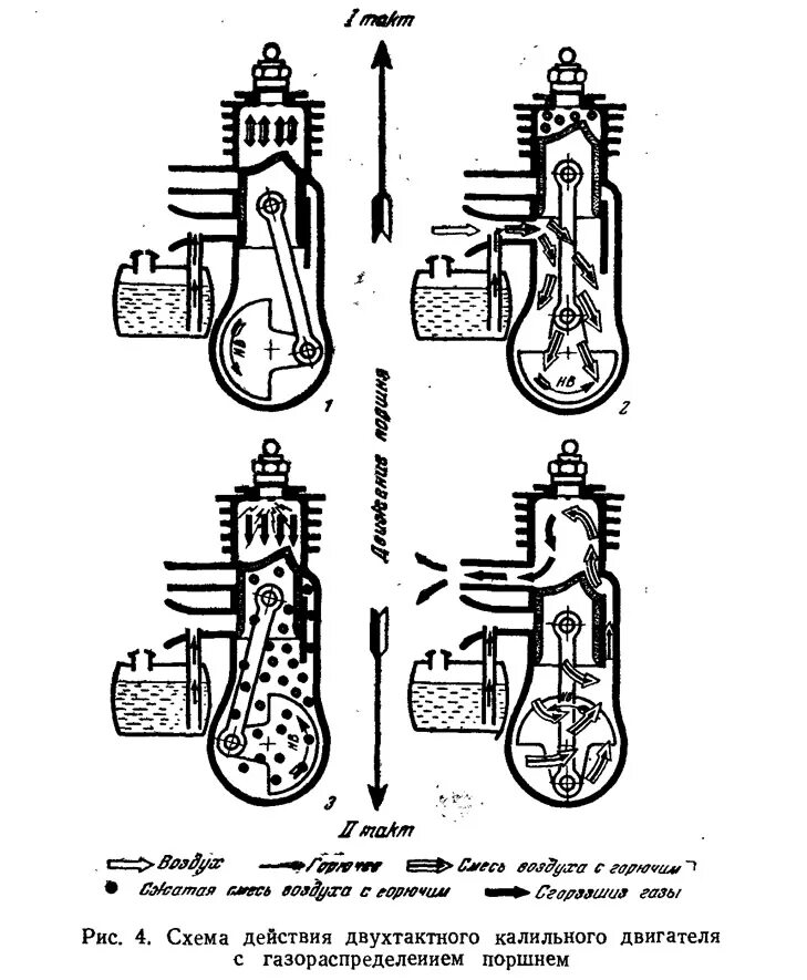 Принцип работы 2 тактного двигателя двс. Принцип работы двухтактного двс схема. 2х тактный двигатель принцип работы схема. Система смазки 2-х тактного двс. Схема двухтактного двигателя.