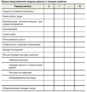 Офис расходы
