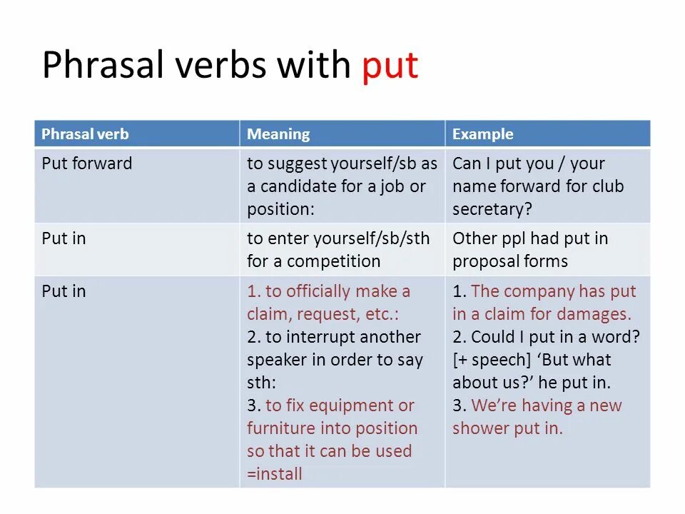 Put Phrasal verbs. Phrasal verbs with put. Put in Phrasal verb. Phrasal verbs put примеры.