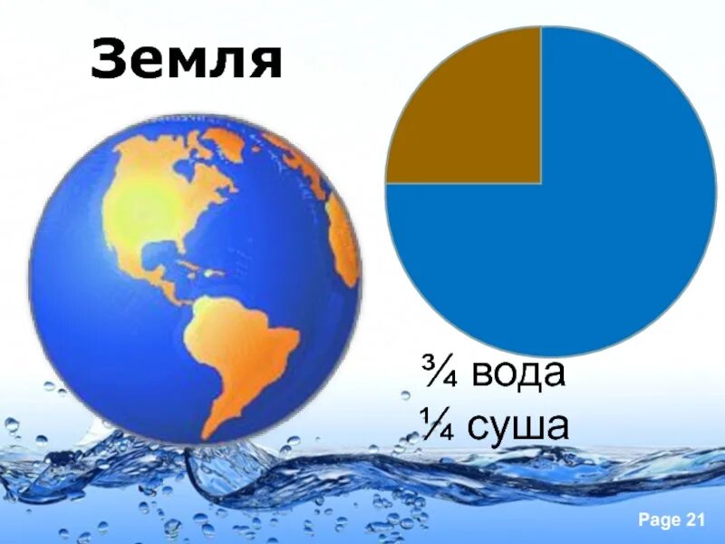 Какое количество воды на земле. Вода и суша на земле. Планета земля вода и суша. Соотношение суши и воды на земле. Суша и вода на планете.