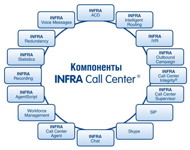 Инфра структуру. Инфра и интро менеджмент что это. dwh infra. systema infra 9bl. vide infra команда.