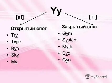 Открытый слог в английском языке y