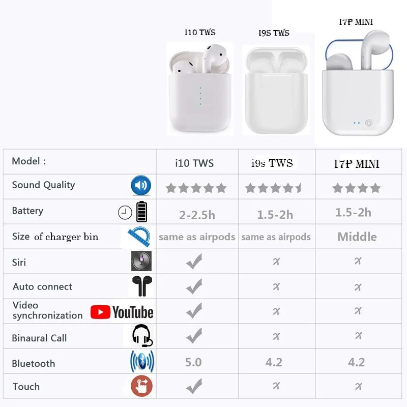 Аккумулятор tws. I10 Max беспроводные наушники. Характеристика наушников i9s TWS. TWS 19s кабель. Беспроводные наушники м10 TWS.