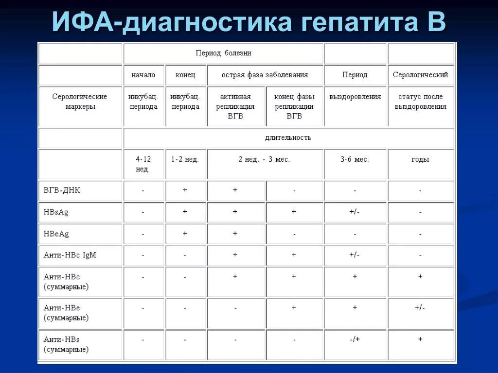 Маркеры острого гепатита. Маркеры вирусного гепатита b. Исследование крови на маркеры гепатитов(ИФА). ИФА диагностика на гепатит b. Определение маркеров вирусного гепатита ИФА.