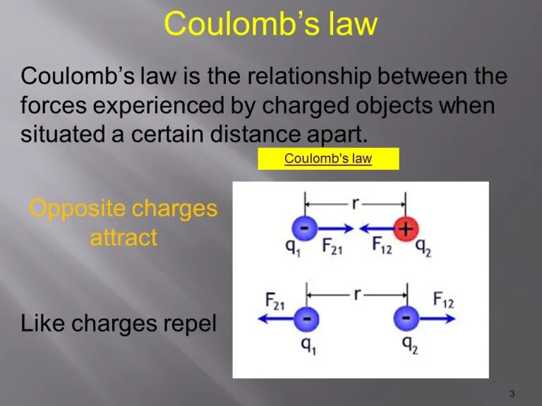Physics law. Coulomb force. coulomb bomb. coulomb&#039;s law. the law of conservation of charge.