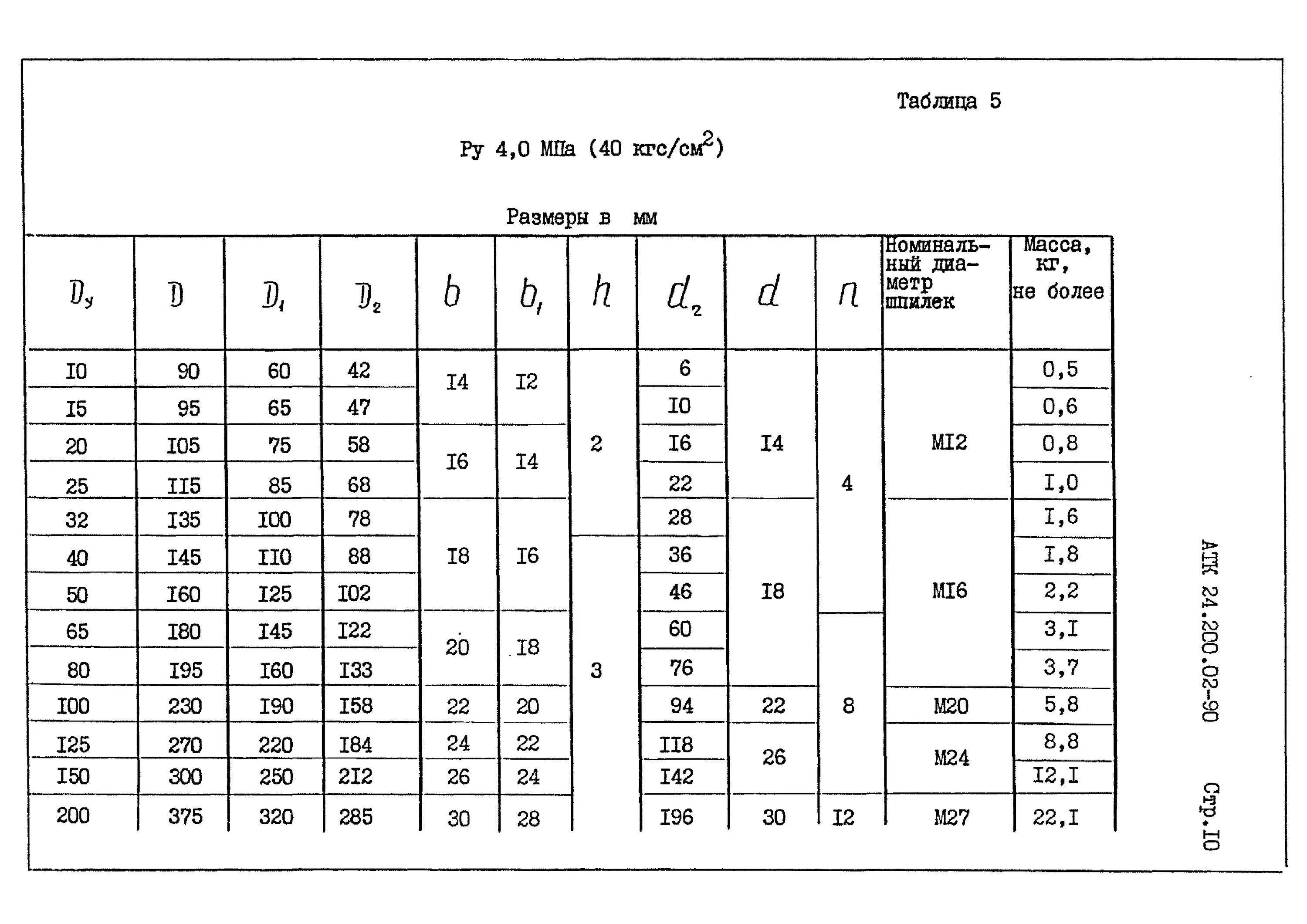 24 9 2 200. Заглушка по АТК 24.200.02-90. Заглушка 1-100-1,6 АТК 24.200.02-90. Заглушка 3-50-4,0 АТК 24.200.02-90. Заглушка 1-200-0,6-09г2с-6 АТК 24.200.02-90.