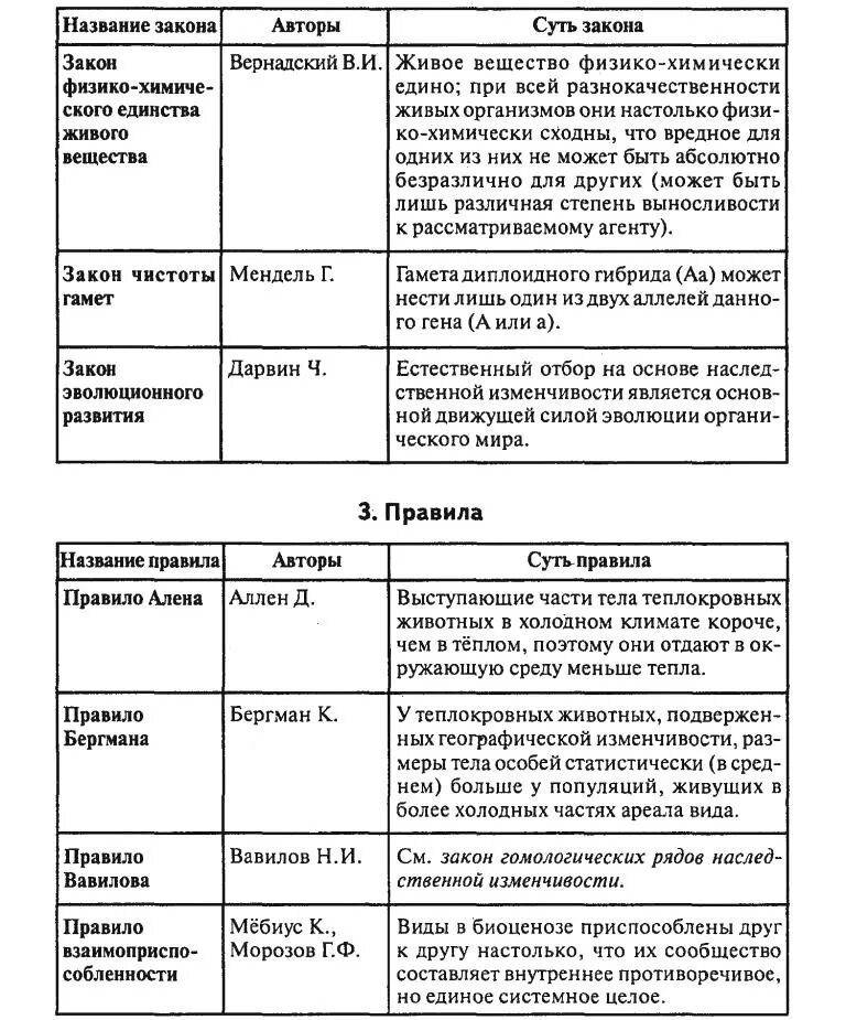 Общие правила эволюции 2023 Ирина Иванова ВКонтакте